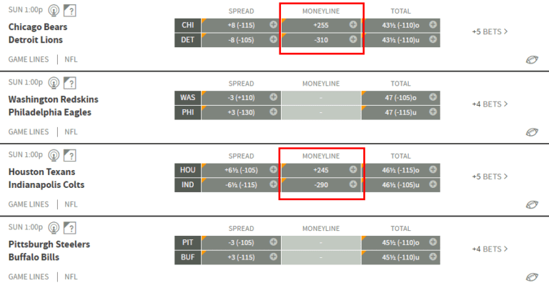 What Is An NFL Moneyline Bet And How Do ML Wagers Work Predictem